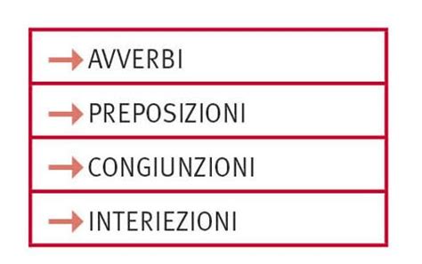 veramente in analisi grammaticale|L'Analisi Grammaticale secondo Treccani: Guida completa.